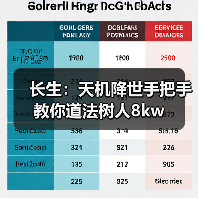 长生：天机降世手把手教你道法树人8kw（图3）