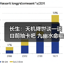长生：天机降世谈一谈 目前抽卡吧 九幽水命崛起 奖励更多（图2）