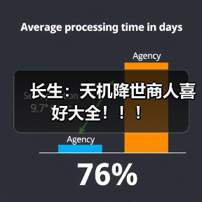 长生：天机降世商人喜好大全！！！（图4）