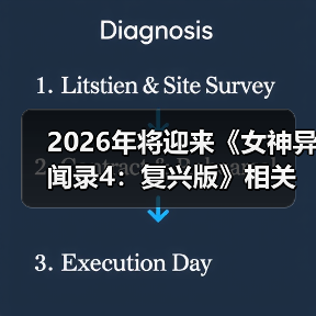 2026年将迎来《女神异闻录4：复兴版》相关消息（图3）