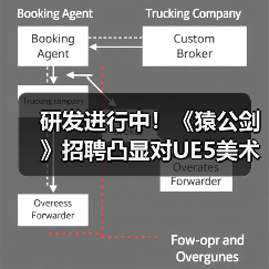研发进行中!《猿公剑》招聘凸显对UE5美术管线重视!(图4) 研发进行中!《猿公剑》招聘凸显对UE5美术管线重视!(图4)