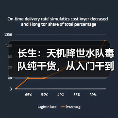 长生：天机降世水队毒队纯干货，从入门干到入土
