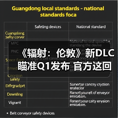 《辐射:伦敦》新DLC瞄准Q1发布 官方这回不敢画大饼了(图2) 《辐射:伦敦》新DLC瞄准Q1发布 官方这回不敢画大饼了(图2)
