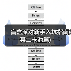 盲盒派对新手入坑指南(其二卡池篇)（图4）