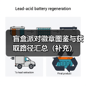 盲盒派对徽章图鉴与获取路径汇总（补充）（图4）