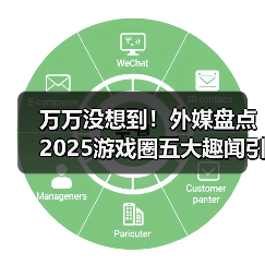 万万没想到!外媒盘点2025游戏圈五大趣闻引全网热议!(图4) 万万没想到!外媒盘点2025游戏圈五大趣闻引全网热议!(图4)