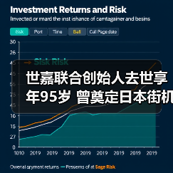 世嘉联合创始人去世享年95岁 曾奠定日本街机帝国基石(图1) 世嘉联合创始人去世享年95岁 曾奠定日本街机帝国基石(图1)