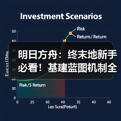 明日方舟:终末地新手必看!基建蓝图机制全介绍!流水线搭建指南及产线自检技巧!(图2) 明日方舟:终末地新手必看!基建蓝图机制全介绍!流水线搭建指南及产线自检技巧!(图2)