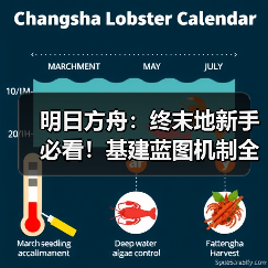 明日方舟:终末地新手必看!基建蓝图机制全介绍!流水线搭建指南及产线自检技巧!(图1) 明日方舟:终末地新手必看!基建蓝图机制全介绍!流水线搭建指南及产线自检技巧!(图1)