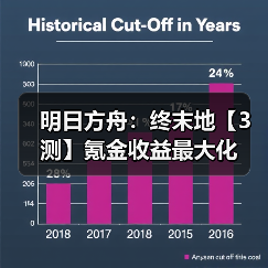 明日方舟：终末地【3测】氪金收益最大化（图3）