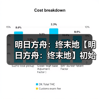 明日方舟:终末地【明日方舟:终末地】初始抽卡建议卡池详解(图4) 明日方舟:终末地【明日方舟:终末地】初始抽卡建议卡池详解(图4)