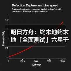 明日方舟:终末地终末地「全面测试」六星干员潜能插图合集(图4) 明日方舟:终末地终末地「全面测试」六星干员潜能插图合集(图4)