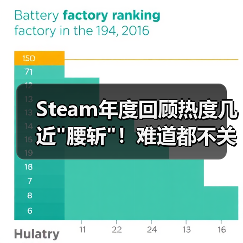 Steam年度回顾热度几近 Steam年度回顾热度几近