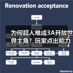 为何超人难成3A开放世界主角?玩家点出能力平衡困境(图3) 为何超人难成3A开放世界主角?玩家点出能力平衡困境(图3)