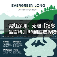 霓虹深渊：无限【纪念品百科】R6到底选择陆战头盔还是弹夹？（图4）