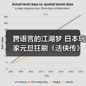 跨语言的江湖梦 日本玩家元旦狂刷《活侠传》分享心得(图2) 跨语言的江湖梦 日本玩家元旦狂刷《活侠传》分享心得(图2)