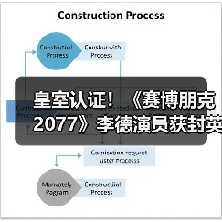 皇室认证!《赛博朋克2077》李德演员获封英国爵士(图2) 皇室认证!《赛博朋克2077》李德演员获封英国爵士(图2)