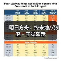 明日方舟:终末地//狼卫 - 干员演示(图4) 明日方舟:终末地//狼卫 - 干员演示(图4)