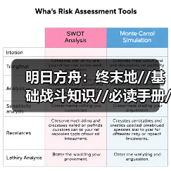 明日方舟:终末地//基础战斗知识//必读手册//(图1) 明日方舟:终末地//基础战斗知识//必读手册//(图1)