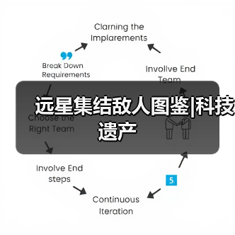远星集结敌人图鉴|科技遗产(图4) 远星集结敌人图鉴|科技遗产(图4)