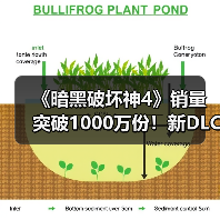 《暗黑破坏神4》销量突破1000万份!新DLC今年发售(图2) 《暗黑破坏神4》销量突破1000万份!新DLC今年发售(图2)