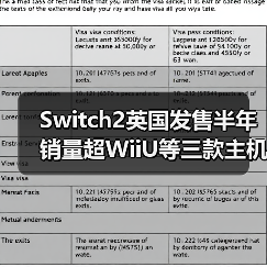 Switch2英国发售半年 销量超WiiU等三款主机生涯总和（图4）