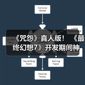 《咒怨》真人版! 《最终幻想7》开发期间神秘bug吓得制作人心脏骤停(图1) 《咒怨》真人版! 《最终幻想7》开发期间神秘bug吓得制作人心脏骤停(图1)