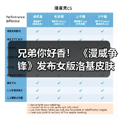 兄弟你好香! 《漫威争锋》发布女版洛基皮肤预告(图2) 兄弟你好香! 《漫威争锋》发布女版洛基皮肤预告(图2)