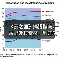 《云之国》搞钱指南:从野外打素材,到开店当首富!(图3) 《云之国》搞钱指南:从野外打素材,到开店当首富!(图3)