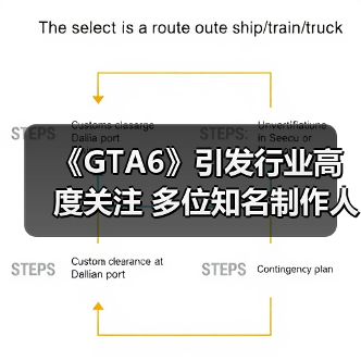 《GTA6》引发行业高度关注 多位知名制作人表示很期待（图1）