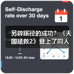 另辟蹊径的成功?《天国拯救2》登上了同人小说排行榜(图2) 另辟蹊径的成功?《天国拯救2》登上了同人小说排行榜(图2)