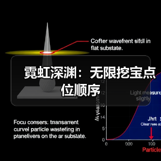 霓虹深渊：无限挖宝点位顺序（图1）
