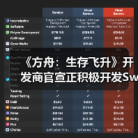《方舟：生存飞升》开发商官宣正积极开发Switch2版（图1）