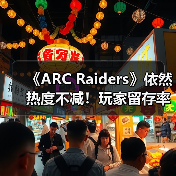 《ARC Raiders》依然热度不减！玩家留存率竟高达90%（图3）