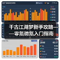 千古江湖梦新手攻略——零氪微氪入门指南(图1) 千古江湖梦新手攻略——零氪微氪入门指南(图1)