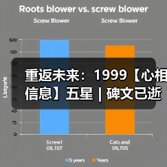 重返未来:1999【心相信息】五星 | 碑文已逝(图4) 重返未来:1999【心相信息】五星 | 碑文已逝(图4)