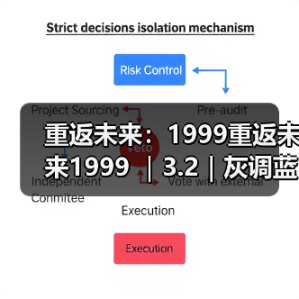 重返未来：1999重返未来1999 ｜3.2｜灰调蓝养成攻略（图1）