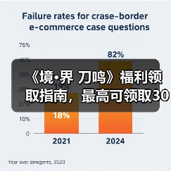 《境·界 刀鸣》福利领取指南,最高可领取300+抽!(图3) 《境·界 刀鸣》福利领取指南,最高可领取300+抽!(图3)