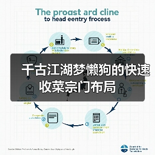 千古江湖梦懒狗的快速收菜宗门布局(图1) 千古江湖梦懒狗的快速收菜宗门布局(图1)