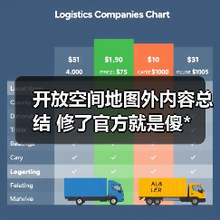 开放空间地图外内容总结 修了官方就是傻*(图4) 开放空间地图外内容总结 修了官方就是傻*(图4)
