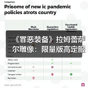 《罪恶装备》拉姆蕾萨尔雕像：限量版高定服饰价格解析（图3）