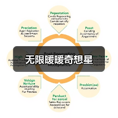 无限暖暖奇想星（图1）
