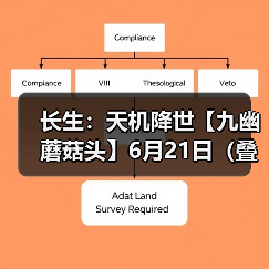 长生:天机降世【九幽蘑菇头】6月21日(叠浪+食毒+威能)(图1) 长生:天机降世【九幽蘑菇头】6月21日(叠浪+食毒+威能)(图1)