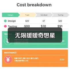 无限暖暖奇想星(图1) 无限暖暖奇想星(图1)