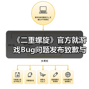 《二重螺旋》官方就游戏Bug问题发布致歉与修复公告(图4) 《二重螺旋》官方就游戏Bug问题发布致歉与修复公告(图4)
