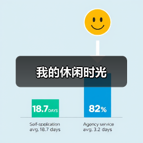 我的休闲时光(图4) 我的休闲时光(图4)