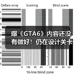曝《GTA6》内容还没有做好!仍在设计关卡、润色任务(图4) 曝《GTA6》内容还没有做好!仍在设计关卡、润色任务(图4)