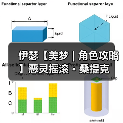 伊瑟【美梦 | 角色攻略】恶灵摇滚 · 桑提克(图3) 伊瑟【美梦 | 角色攻略】恶灵摇滚 · 桑提克(图3)