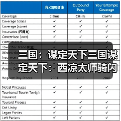 三国:谋定天下三国谋定天下:西凉太师骑闪电拿下左关徐,董卓这么玩确实要命!(图2) 三国:谋定天下三国谋定天下:西凉太师骑闪电拿下左关徐,董卓这么玩确实要命!(图2)