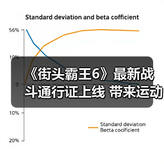 《街头霸王6》最新战斗通行证上线 带来运